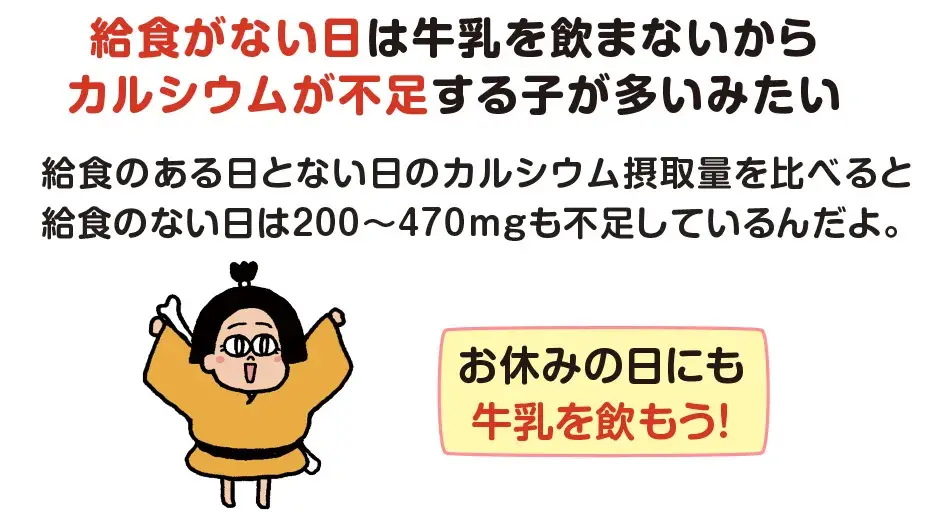 給食がない日は牛乳を飲まないからカルシウムが不足する子が多いみたい